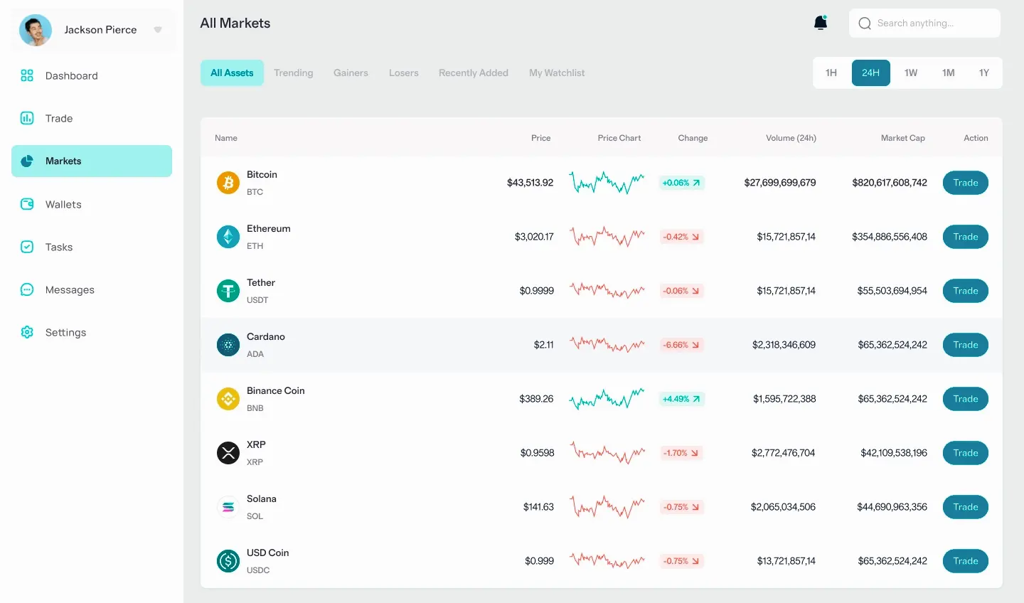Cwre1T0KEN finance numérique